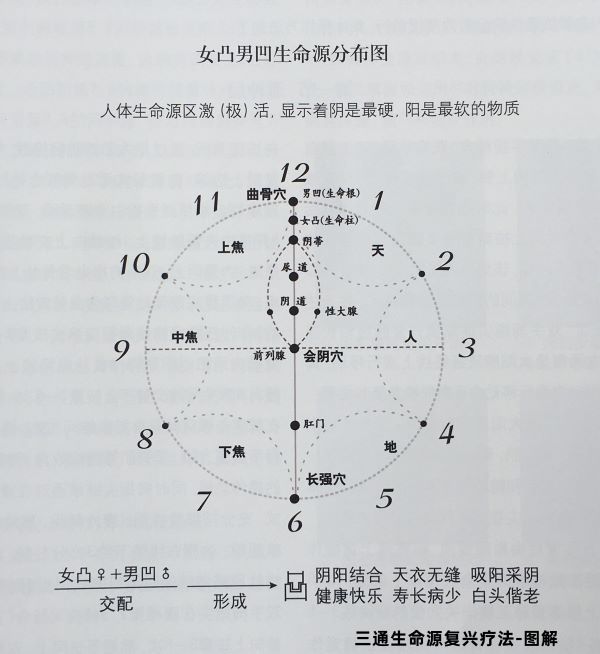 三通法2.jpg